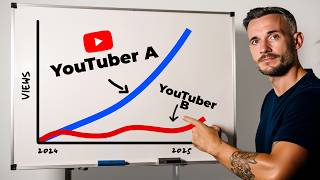 The secret to blowing up a business on YouTube in 2025 [upl. by Nuahsar752]