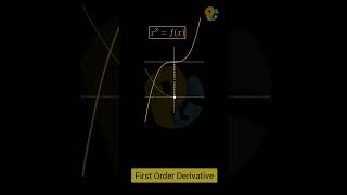 First Order Derivative Graph ytshorts shorts potentialg maths [upl. by Sandon196]