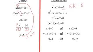 Graad 9 Algebra Oplos van Vergelykings Teorie [upl. by Anitnemelc]