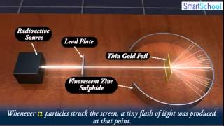 Rutherfords Gold Foil Experiment Explained Science Physics Rutherford [upl. by Belmonte]