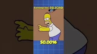 How Much Does Homer Simpson Make Per Second 🍩💸 [upl. by Leventhal]