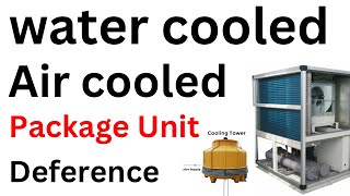 Package unit water cooled vs Air cooled what’s deference how work full video [upl. by Etak]