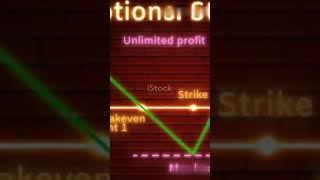 Introduction to Options Trading Strategies Part 3 [upl. by Foss]