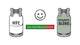 Refrigerant Gases Explained [upl. by Procto]