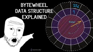 Timing wheel explanation [upl. by Lankton]