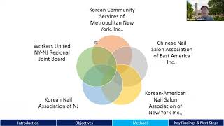 Characterizing indoor air phthalates and volatile organic compounds in NYNJ nail salons [upl. by Bever]