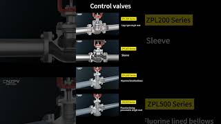 Principle of operation of different control valvesValves Industrial Mechanical Equipment [upl. by Stalker]