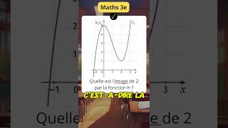 Lire limage dun nombre avec un graphique  Fonctions  3eme  Maths [upl. by Kaenel651]