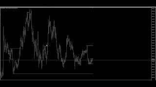 Support and Resistance MT5 [upl. by Maleki]