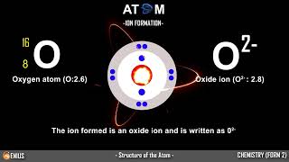 Lesson 7 Ion formation [upl. by Jaquiss262]