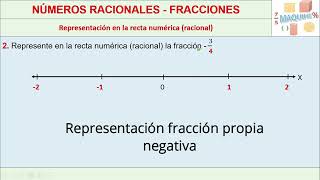 Recta numérica racional fraccionarios [upl. by Nisay682]