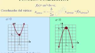 Máximos y mínimos de funciones cuadráticas [upl. by Iverson955]