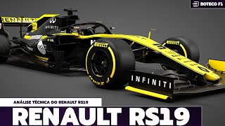 Análise técnica do RENAULT RS19 🏎🔍👀 [upl. by Atolrac828]