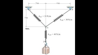 The unstretched length of spring AB is 3 m If the block is held in the equilibrium statics [upl. by Emmy]