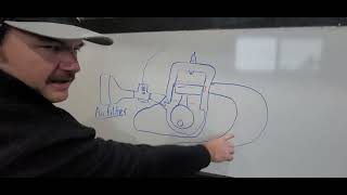 2 stroke reed valve operation Simplified and to the point [upl. by Imoan]