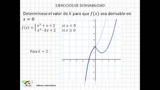 10 Ejercicios de derivabilidad I [upl. by Clarette]