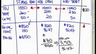 WST Share Repurchase Part 1 [upl. by Aicekal]