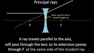 Principal Rays in Lenses [upl. by Utham]