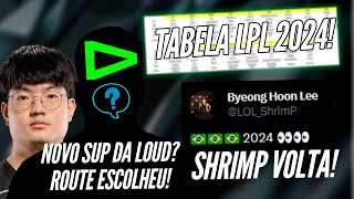 ROUTE DECIDIU o SUP da LOUD SHRIMP no CBLOL 2024 TIMES DA LPL se FORMANDO LOS e KABUM 2024 [upl. by Ahmed]