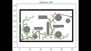 Different Path Planning algorithms used in Robotics with Animations [upl. by Gerstner426]