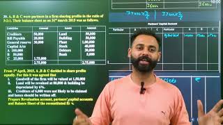 A B amp C were partners in a firm sharing profits in the ratio of 321 Their balance sheet as on [upl. by Inger]