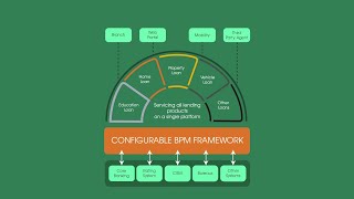 Consumer Lending Automation  Loan Origination Software by Newgen [upl. by Awhsoj]