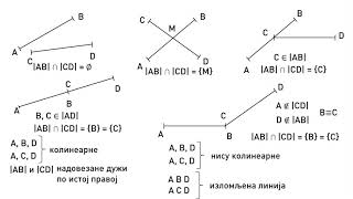 Izlomljena linija mnogougao  Matematika za 5 razred 13  SuperŠkola [upl. by Mailliw]