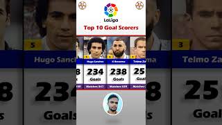 La Liga All Time Top 10 Goal Scorers [upl. by Eignav]