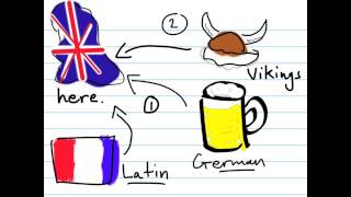 How to improve your vocabulary for the TOEFL iBT  Latin and Greek root words [upl. by Norvun]