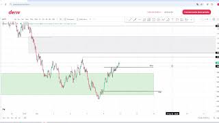 Analisis desde Cero aplicando SmartMoney [upl. by Barnebas698]