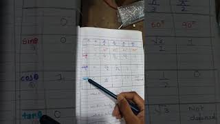 Different values of sin cos tan theeta [upl. by Other]