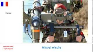 Mistral missile Manportable shoulder launched missile specifications comparison [upl. by Mason759]