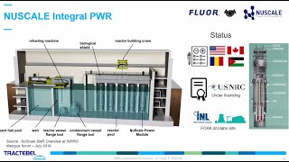 Comparative analysis of small modular reactors [upl. by Eachern]