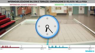 Impermeabilizzazione terrazze risparmia oltre al 50 di tempo e denaro con SELFTENE TERRACE SYSTEM [upl. by Killoran763]