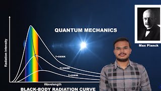 Plancks Radiation Law  Starting point of QUANTUM MECHANICS [upl. by Solley280]