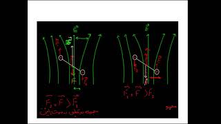 Stern–Gerlach experiment part3 آزمایش اشترن گرلاخ 3 [upl. by Kind]