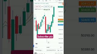 Bank nifty scalping  nifty 50 Scalping  option Trading  stock market  shorts  vairal  📈📉🙏🙏🙏 [upl. by Yedsnil]