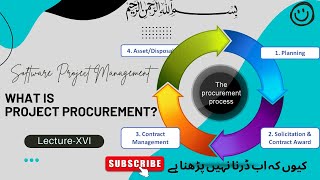 What is Project Procurement Management  PMBOK Concepts for Beginners  Lecture16 UrduHindi [upl. by Ranit]