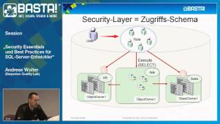 Security Essentials und Best Practices für SQLServerEntwickler  Andreas Wolter [upl. by Nalloh]