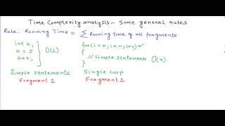 Time complexity analysis  some general rules [upl. by Anaihsat464]