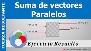 SUMA DE VECTORES PARALELOS  Ejercicio Simple [upl. by Padraig761]