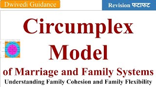 Circumplex Model of Marriage and Family System Family Cohesion and Flexibility Entrepreneurship [upl. by Hassin21]