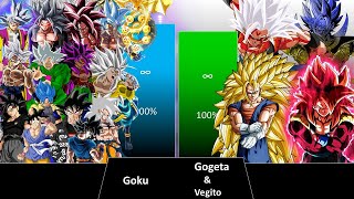 ALL VERSIONS OF GOKU VS GOGETA X VEGITO POWER LEVEL [upl. by Annat]