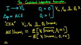 The conditional independence assumption introduction [upl. by Celio]