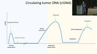 Natera Signatera Product Theater at SABCS 2022 The Cycle of ctDNA [upl. by Nonah]