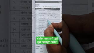 अंतरिम सरकार से जुड़ी कुछ महत्वपूर्ण क्लिप्स exam important short [upl. by Daub]