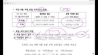 2024 수능 국어 amp 수학 표준점수 및 등급 산출 과정 분석 제 1 화 [upl. by Nala622]