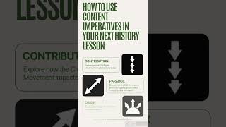 Content Imperatives in History [upl. by Ewnihc]