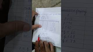 Board exam mai steps marking aise hoti hai exam mathsexam shorts [upl. by Ambrose]