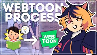 HOW TO MAKE A WEBTOON speedpaint commentary webtoon process [upl. by Einnek]